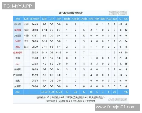 NBA重要球员伤病名单及球队应对措施